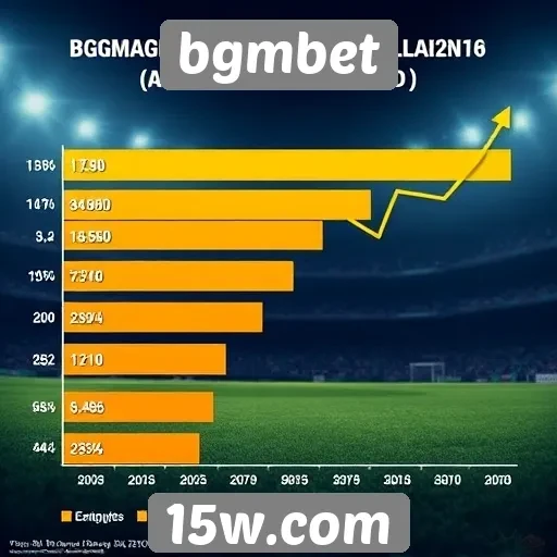 Estatísticas de acesso e popularidade do bgmbet